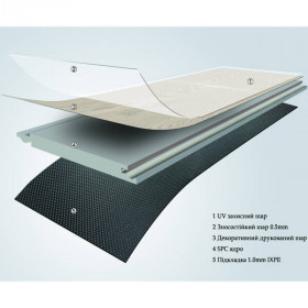 Вінілове покриття Floorex дуб Amsterdam SPC 122x18x0,60 см